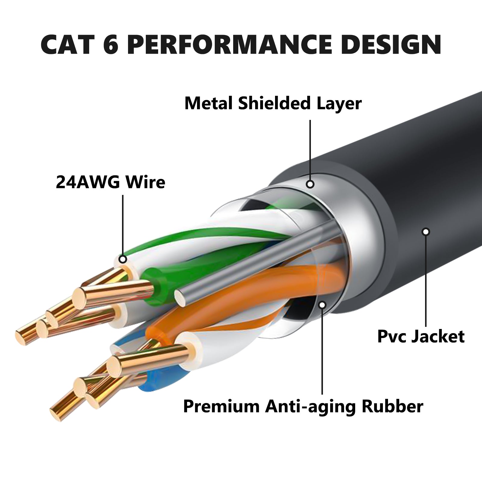 Starlink GenS 3/Mini Cable, Replacement Standard Gen 3 Rev.4 Starlink GenS 3/Mini Cable, Replacement Standard Gen 3 Rev.4