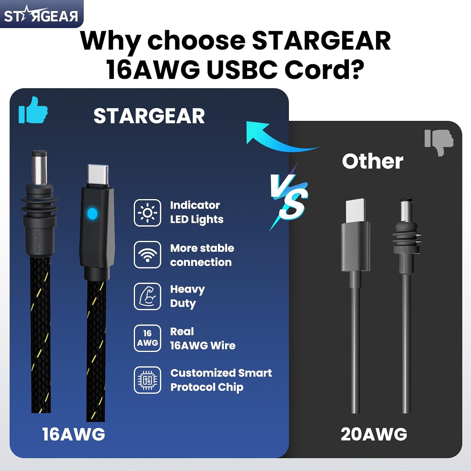 STARGEAR Starlink Mini braided USB-C to DC power cable in black
140W Starlink Mini braided USB-C cable with smart PD chip
Starlink Mini braided USB-C cable LED indicator showing stable power
6.5FT 16AWG braided Starlink Mini USB-C cable for RV and travel
Starlink Mini braided USB-C cable connected to a 100W PD charger
