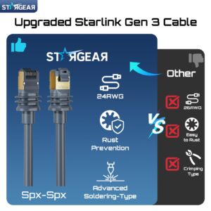 Starlink Cable Gen 3 5M/16.4FT, Starlink Gen 3 Cable for Starlink Standard V3/REV 4, 24AWG Extension Replacement Starlink Ethernet Cable Satellite Internet Kit Waterproof Outdoor