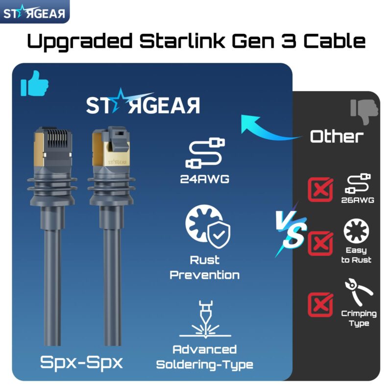 Starlink Cable Gen 3 5M/16.4FT, Starlink Gen 3 Cable for Starlink Standard V3/REV 4, 24AWG Extension Replacement Starlink Ethernet Cable Satellite Internet Kit Waterproof Outdoor