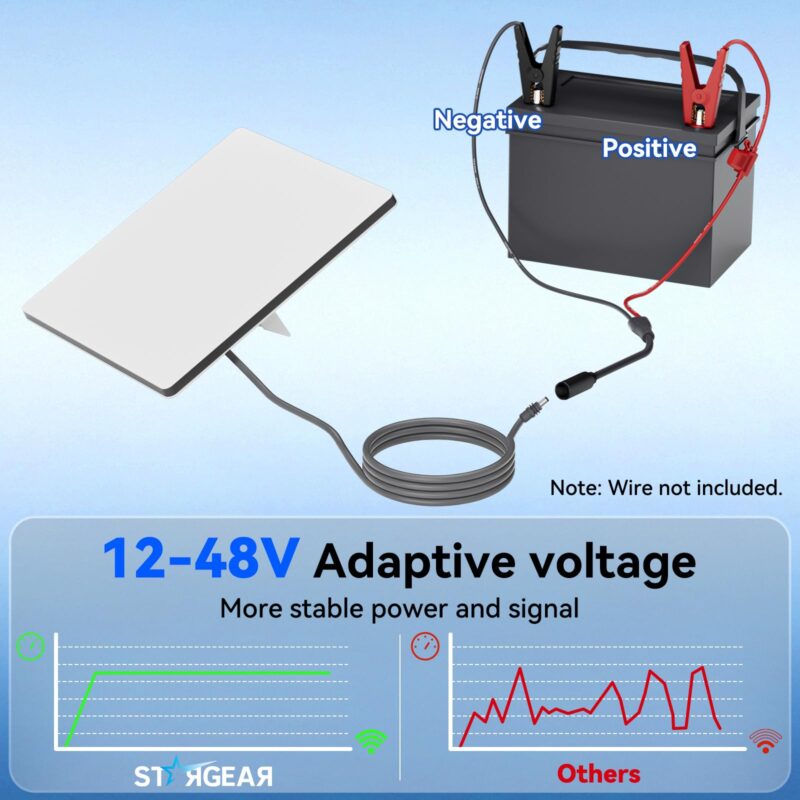 Starink Mini 12V Adapter, Alligator Clips to DC Cable Adapter 12-48V Input for Starlink Mini, 12AWG DC Power Cable with 20A Fuse Protection, DC5521 Female Connector for RV, Boat, Car Battery