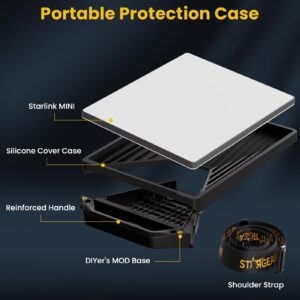 Starlink Mini Protective Cover Case, Portable Protector with 7 1/4"-20 Nuts for DIYer-Friendly to Expand as Starlink Mini Mount, Silicone Cover with Sturdy Handle Shoulder Strap for Satellite Dish