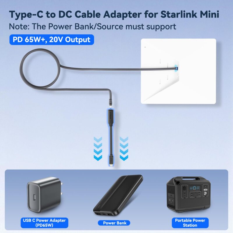2 Starlink Mini Power Cable 30CM, 16AWG Starlink Mini USB C to DC Extension Cable with LED, USB C to DC Cable Adapter, Replacement Accessories for Starlink Minis, Work with 65W+ PD Source