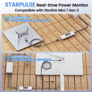Starlink Power Monitor for Mini & Gen 3, Real-Time Power Meter Tester with OLED Display, On/Off Switch, 0-57V Input/OverCurrent Protection for Starlink Mini Accessories & Car Adapter