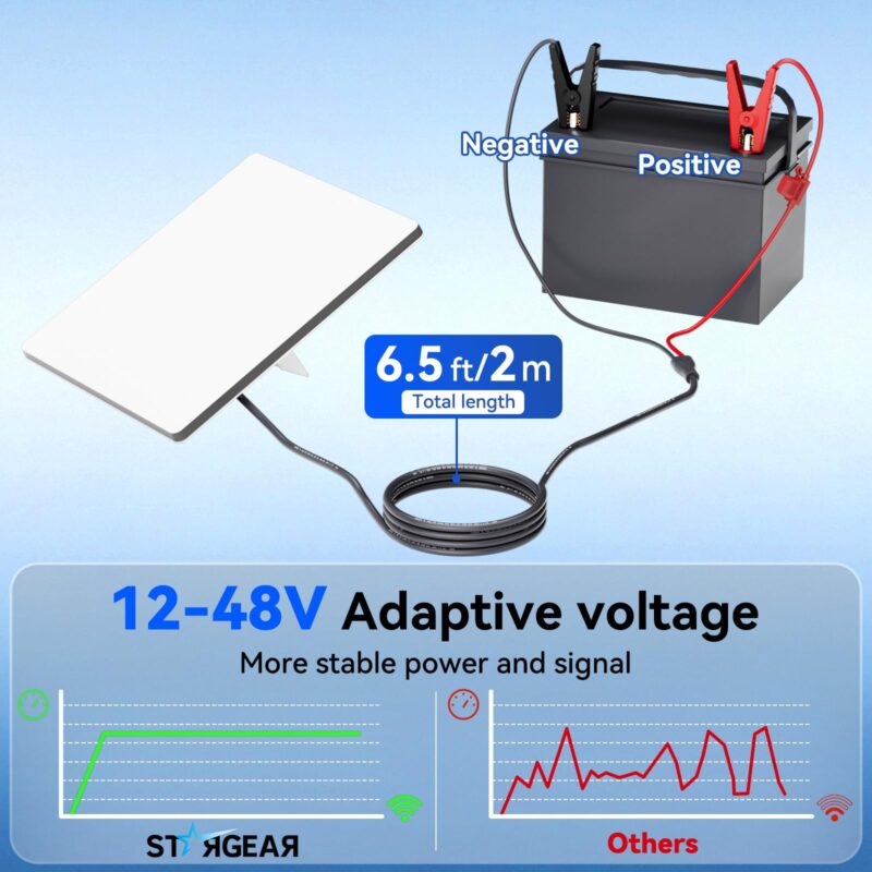 Starlink Mini Power Cable, Alligator Clips to DC Cable 12-48V Input Adapter for Starlink Mini, 12AWG DC Power Cable with 20A Fuse Protection, DC5521 Male Connector for RV, Boat, Car Battery(6.5FT)