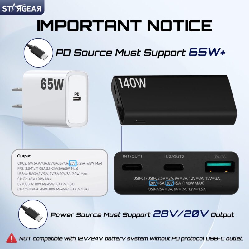 Starlink Mini Cable , 18AWG 140W Starlink USB C to DC Power Cable Cord, Waterproof Barrel Jack, Mini Accessories Work with 65W+ PD Source, Compatible with 28V PPS 20V PD Protocols