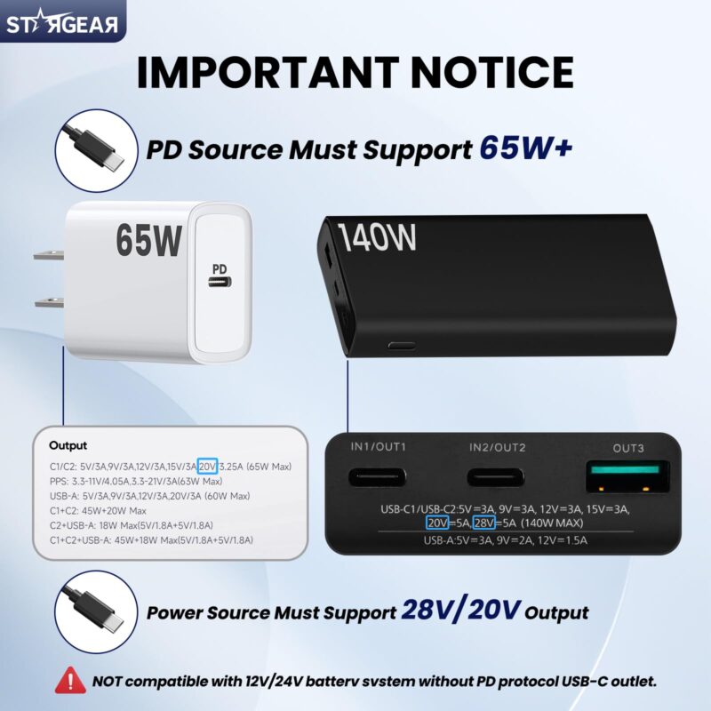 Starlink Mini Cable 6.5FT, Max 140W Input Starlink Mini USB C to DC Power Cable with Indicator Light, Braided Wear-Resistant for 16AWG, Work with 20V/65W, 20V/100W, 28V/140W PD Power Source