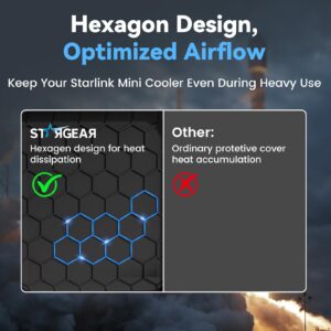 Starlink Mini Protective Cover Case, Hailproof Liquid Silicone Protective Case for Starlink Mini Dish, Starlink Minis Accessories Waterproof Shockproof Portable for Outdoor Camping