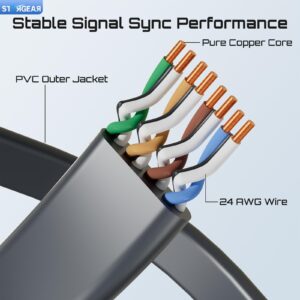 Starlink Gen 3/Mini Cable, Starlink Flat Hidden Power Ethenet Cable, Starlink Accessories Extreme Slim Power Cord Shielded for Window Door