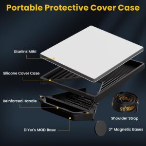 Starlink Mini Magnetic Mount with Protective Silicone Case, 2 in 1 Satellite Dish Mounting Kit & Cover with 200lbs Magnet Bases Handle Shoulder Strap & 1/4"-20 Nuts for RVs Car Boat/Road Trip