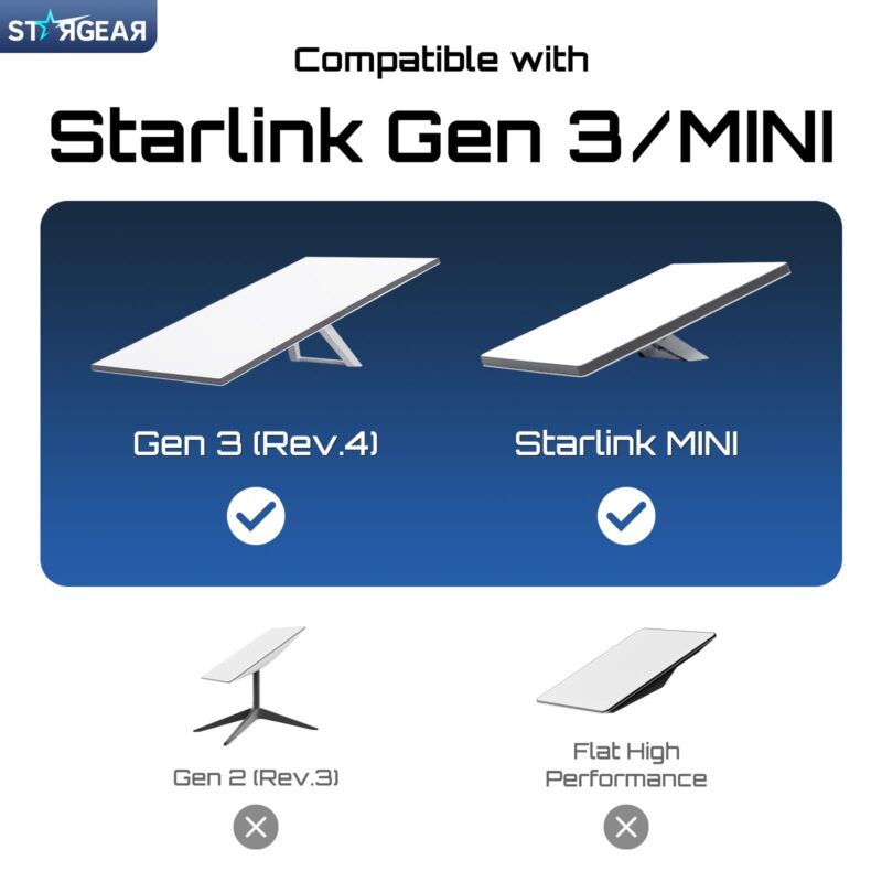 Starlink Cable Gen 3 5M/16.4FT, Starlink Gen 3 Cable for Starlink Standard V3/REV 4, 24AWG Extension Replacement Starlink Ethernet Cable Satellite Internet Kit Waterproof Outdoor