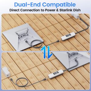 Starlink Power Monitor for Mini & Gen 3, Real-Time Power Meter Tester with OLED Display, On/Off Switch, 0-57V Input/OverCurrent Protection for Starlink Mini Accessories & Car Adapter