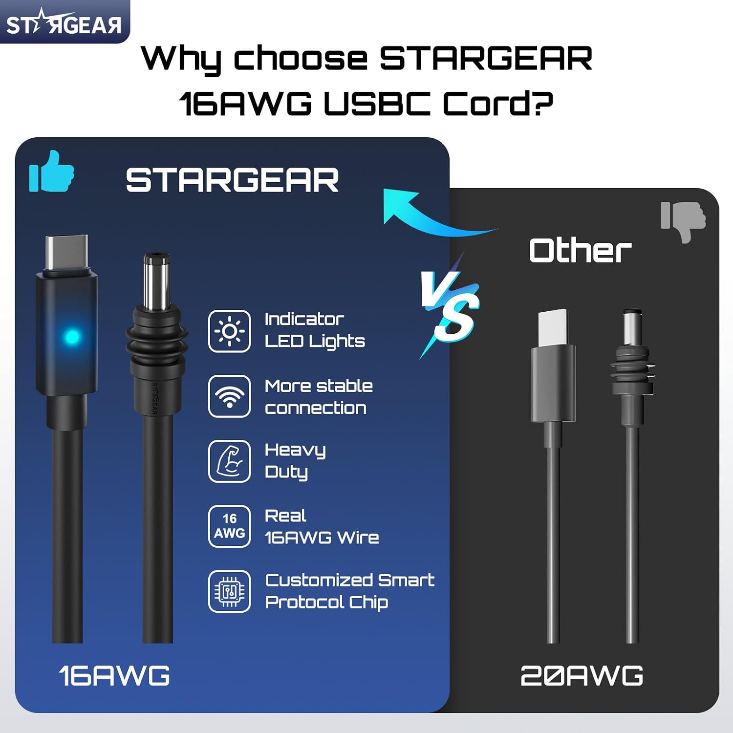 STARGEAR Starlink Mini IP67 USB-C to DC power cable
140W Starlink Mini IP67 USB-C cable with 28V PPS 20V PD chip
IP67 waterproof gasket connector on Starlink Mini USB-C cable
Starlink Mini IP67 USB-C cable LED indicator showing stable power
6.5FT Starlink Mini IP67 USB-C cable for outdoor use
