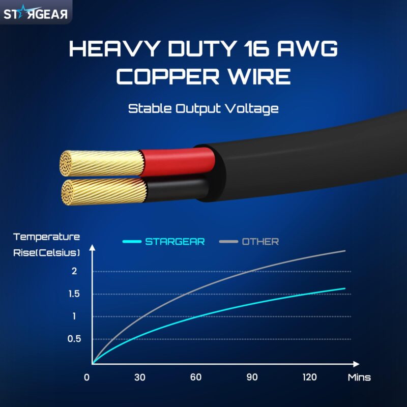 Starlink Mini Cable 12V Power Cable , Starlink Mini Accessories 16AWG Cigarette Lighter to DC Cord, 12V-48V Car Charger Car Adapter