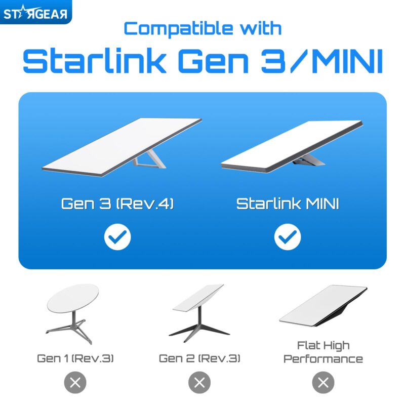 Starlink Mini Gen 3 Cable , Heavy Duty Starlink Ethenet Power Cable Replacement Extension Cord Stainless Steel Sleeve Starlink Accessories