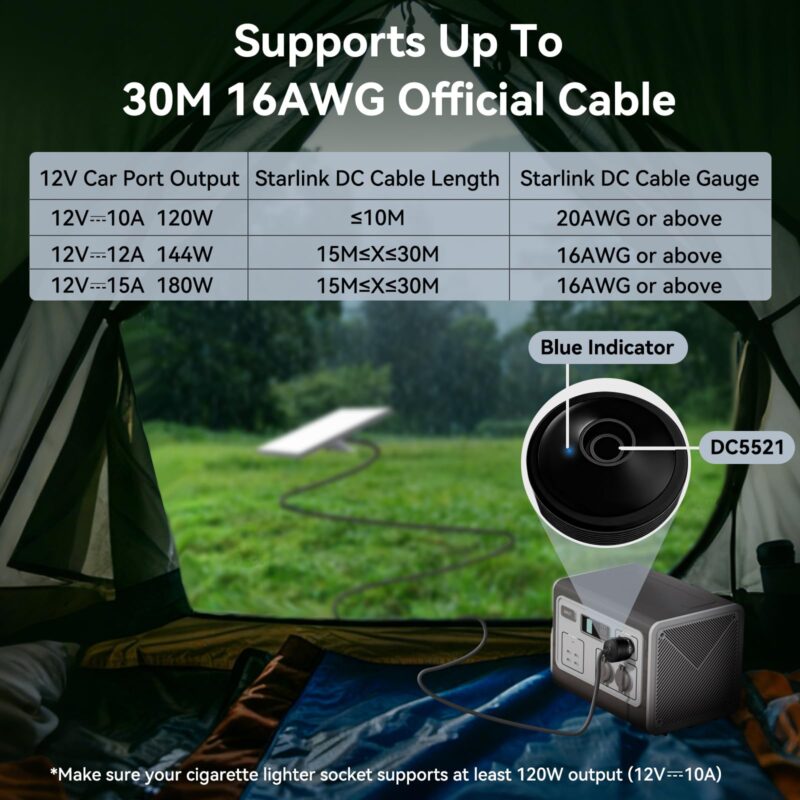 Starlink Mini Car Adapter 12V to 24V DC Step Up Converter with 60W Car Cigarette Lighter Adapter, Starlink Mini 12V Adapters Supports 16 AWG Official 30M, Ideal for RV, Boat, Trailer（Black）