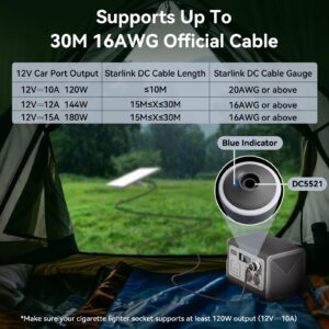 Starlink Mini Car Adapter 12V to 24V DC Step Up Converter with 60W Car Cigarette Lighter Adapter, Starlink Mini 12V Adapters Supports 16 AWG Official 30M, Ideal for RV, Boat, Trailer