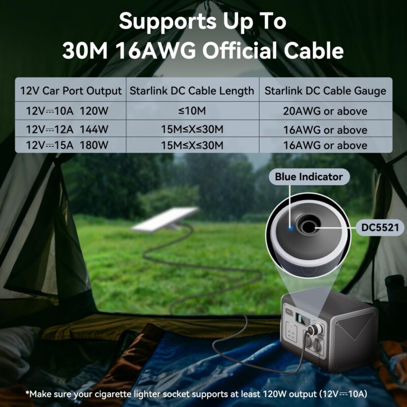 Starlink Mini Car Adapter 12V to 24V DC Step Up Converter with 60W Car Cigarette Lighter Adapter, Starlink Mini 12V Adapters Supports 16 AWG Official 30M, Ideal for RV, Boat, Trailer