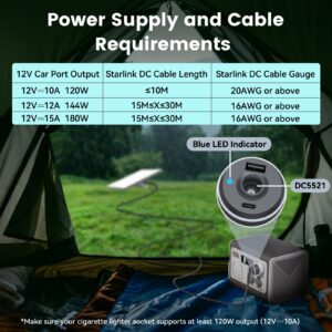 Starlink Mini Car Adapter, 3-in-1 Car Charger for Starlink Mini, 12V to 24V DC Step Up Converter with Dual USB Ports, Cigarette Lighter Adapter for Starlink Mini Power Supply,Ideal for RV,Boat,Trailer