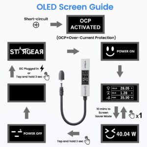 Starlink Power Monitor for Mini & Gen 3, Real-Time Power Meter Tester with OLED Display, On/Off Switch, 0-57V Input/OverCurrent Protection for Starlink Mini Accessories & Car Adapter
