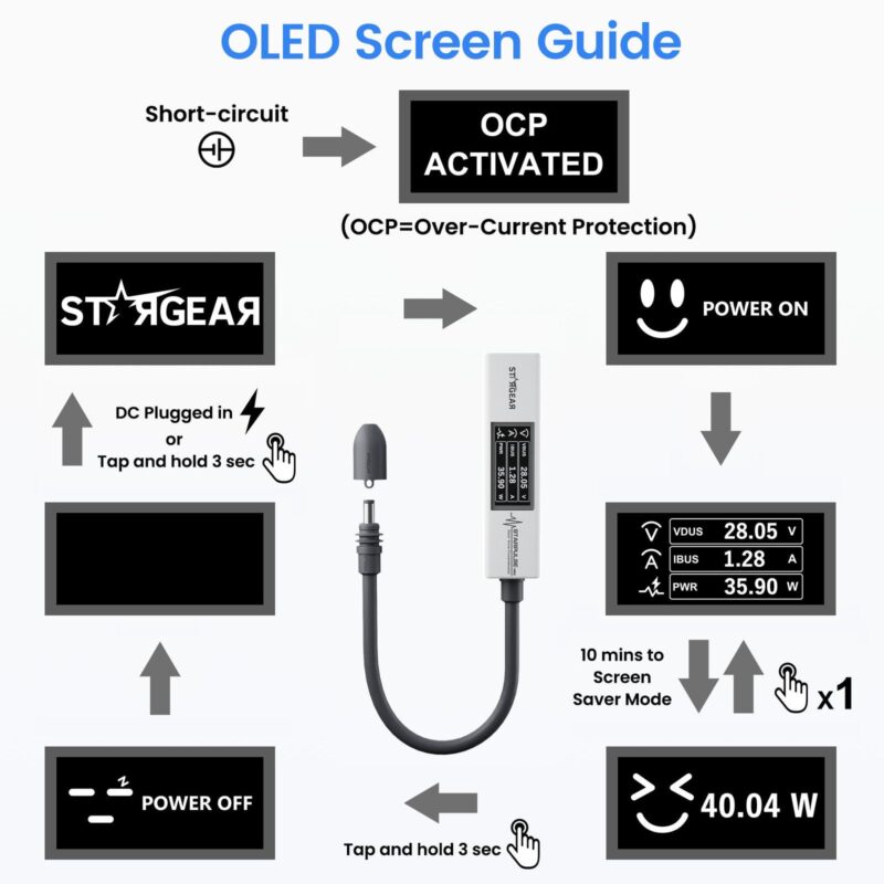 Starlink Power Monitor for Mini & Gen 3, Real-Time Power Meter Tester with OLED Display, On/Off Switch, 0-57V Input/OverCurrent Protection for Starlink Mini Accessories & Car Adapter
