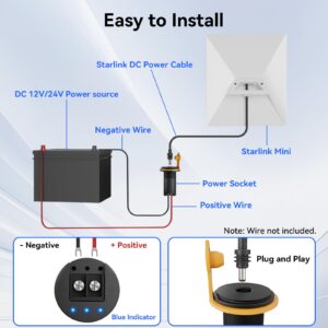 Starlink Mini 12V Adapter, RV Pass Through Power Socket with DC 12V to 24V Step Up Converter Adapter Waterproof & Aluminum, 24V Power Supply Starlink Mini Accessories for RV/Truck/Boat/Off-Grid Use