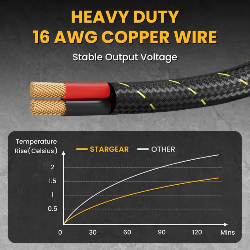 Starlink Mini Cable 12V Power Cable , Braided Wear Resistant Starlink Mini Accessories Cigarette Lighter to DC Cord, 12V to 48V Car Charger Car Adapter