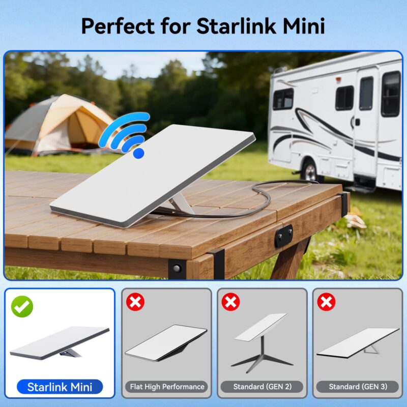 Starink Mini 12V Adapter, Alligator Clips to DC Cable Adapter 12-48V Input for Starlink Mini, 12AWG DC Power Cable with 20A Fuse Protection, DC5521 Female Connector for RV, Boat, Car Battery