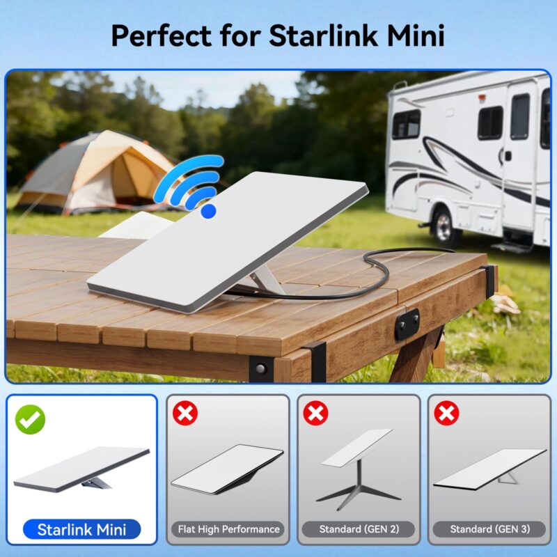 Starlink Mini Power Cable, Alligator Clips to DC Cable 12-48V Input Adapter for Starlink Mini, 12AWG DC Power Cable with 20A Fuse Protection, DC5521 Male Connector for RV, Boat, Car Battery(6.5FT)