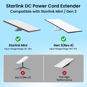 Starlink DC Power Cord Extender, Starlink Mini Power Cable Extension DC Female to Female Coupler with Dual LED, Waterproof DC5521 Power Cable Adapter​for Mini & Gen 3, Ideal for RV/Outdoor Use