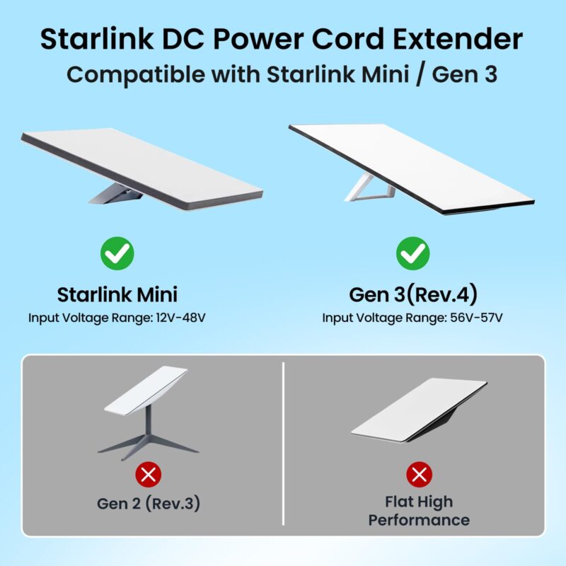 Starlink DC Power Cord Extender, Starlink Mini Power Cable Extension DC Female to Female Coupler with Dual LED, Waterproof DC5521 Power Cable Adapter​for Mini & Gen 3, Ideal for RV/Outdoor Use