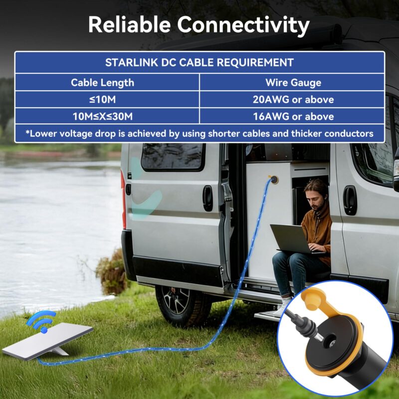 Starlink Mini 12V Adapter, RV Pass Through Power Socket with DC 12V to 24V Step Up Converter Adapter Waterproof & Aluminum, 24V Power Supply Starlink Mini Accessories for RV/Truck/Boat/Off-Grid Use