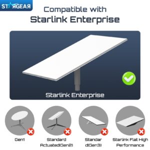 2 Pack Starlink Ethernet Adapter Cable Enterprise Extension to RJ45 Cable, Starlink Cable 22AWG Waterproof SPX-RJ45 Coupler with End Caps