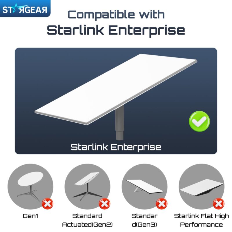 2 Pack Starlink Ethernet Adapter Cable Enterprise Extension to RJ45 Cable, Starlink Cable 22AWG Waterproof SPX-RJ45 Coupler with End Caps