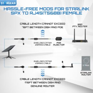 Starlink Cable SPX to RJ45 Adapters, Starlink Ethernet Adapter for Star Link Gen 2 Dishy & Router with Waterproof Kits (Pair)