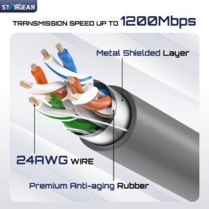 Starlink Cable  for Standard Actuated Gen 2, Starlink Replacement Cable for Rectangular Satellite V2 Waterproof Gray