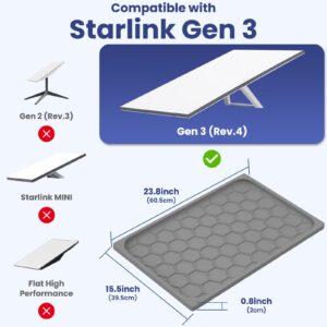 2 Protective Cover Case for Starlink Gen 3, SL Standard Gen 3 Case for Satellite Dish, Silicone Hail Protector Cover for Starlink Standard, Waterproof,Impact Resistant to Rocks/Sand/Hail, Camo