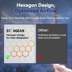 Starlink Mini Protective Cover Case, Hailproof Liquid Silicone Protective Case for Starlink Mini Dish, Starlink Minis Accessories Waterproof Shockproof Portable for Outdoor Camping, Flag