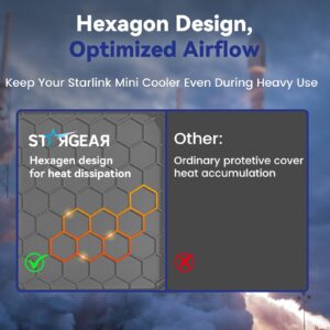 Starlink Mini Protective Cover Case, Hailproof Liquid Silicone Protective Case for Starlink Mini Dish, Starlink Minis Accessories Waterproof Shockproof Portable (Camo)