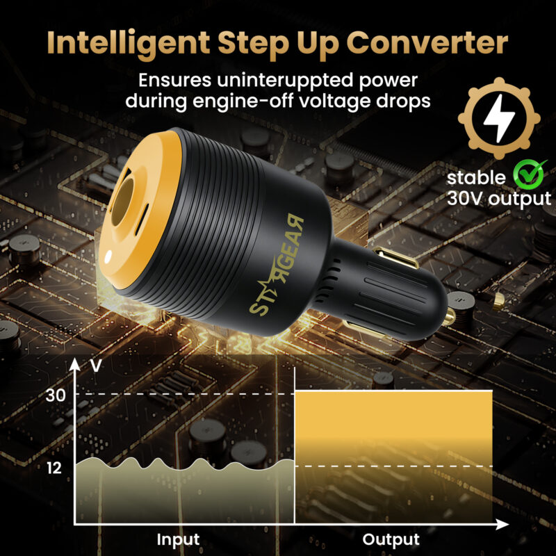 Starlink Mini 3-in-1 Car Adapter, 12V to 30V DC Step Up Converter with Dual USB Ports, 60W Car Cigarette Lighter Adapter for Starlink Mini, Supports 16AWG 50M Cable,Ideal for RV,Boat,Trailer