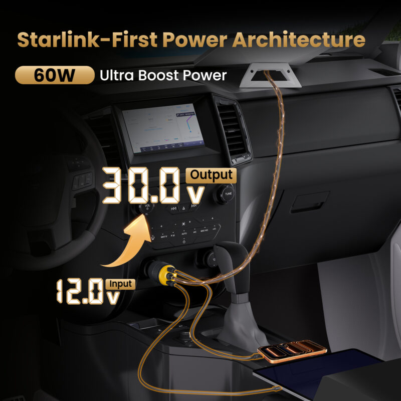 Starlink Mini 3-in-1 Car Adapter, 12V to 30V DC Step Up Converter with Dual USB Ports, 60W Car Cigarette Lighter Adapter for Starlink Mini, Supports 16AWG 50M Cable,Ideal for RV,Boat,Trailer