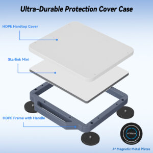 副图4 Starlink Mini Magnetic Mount with Protective Case & 4PCS Self-Adhesive Metal Plates, 300lbs Ultra-Durable, Hail & UV Resistant Starlink Mini Roof Mount for RVs, UTVs, Trucks, Cars & Boats