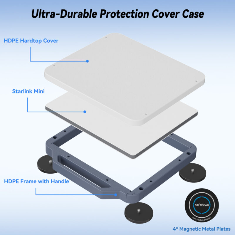 副图4 Starlink Mini Magnetic Mount with Protective Case & 4PCS Self-Adhesive Metal Plates, 300lbs Ultra-Durable, Hail & UV Resistant Starlink Mini Roof Mount for RVs, UTVs, Trucks, Cars & Boats